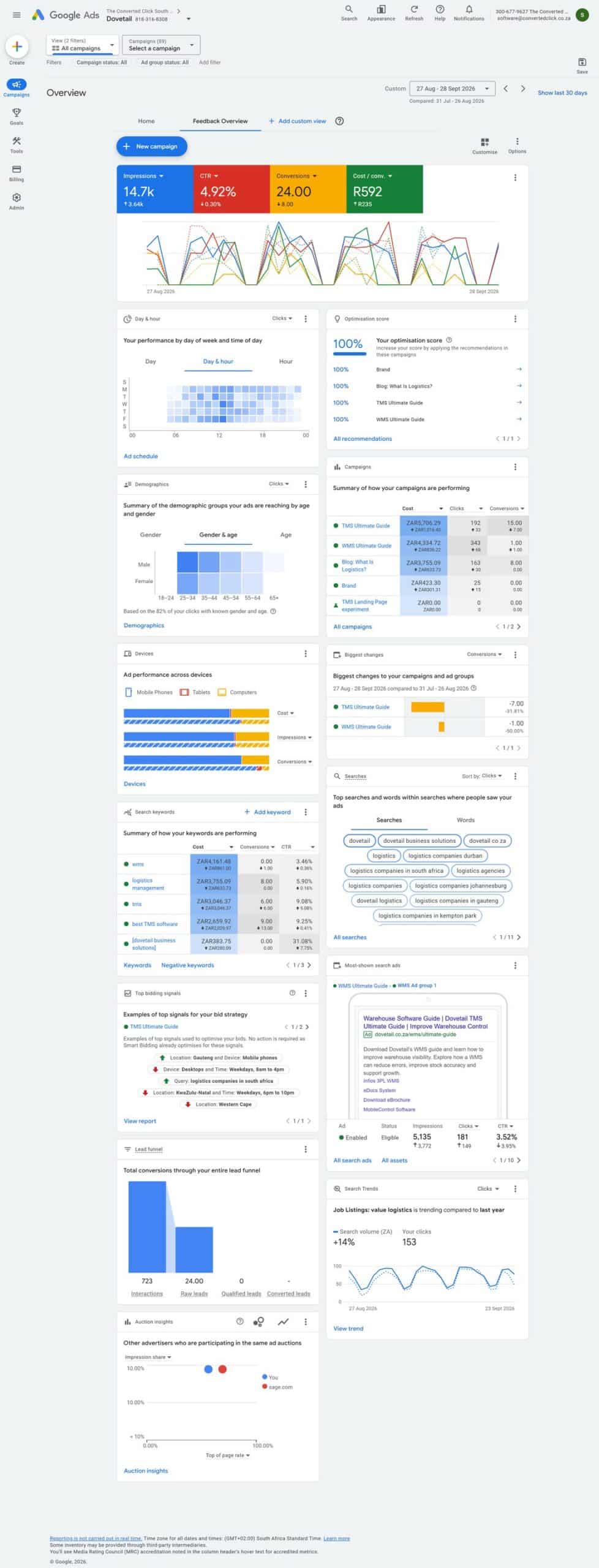 Dovetail Logistics Google Ads September 2026 overview dashboard