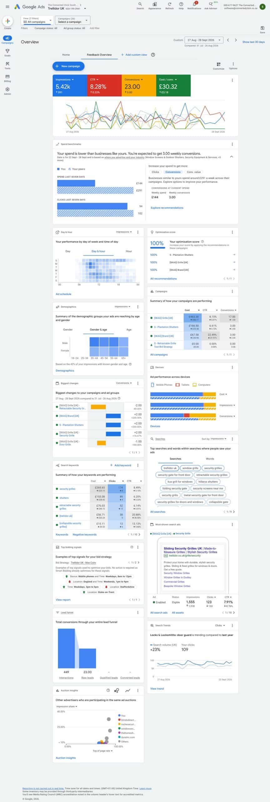 Trellidor UK Google Ads September 2026 overview dashboard